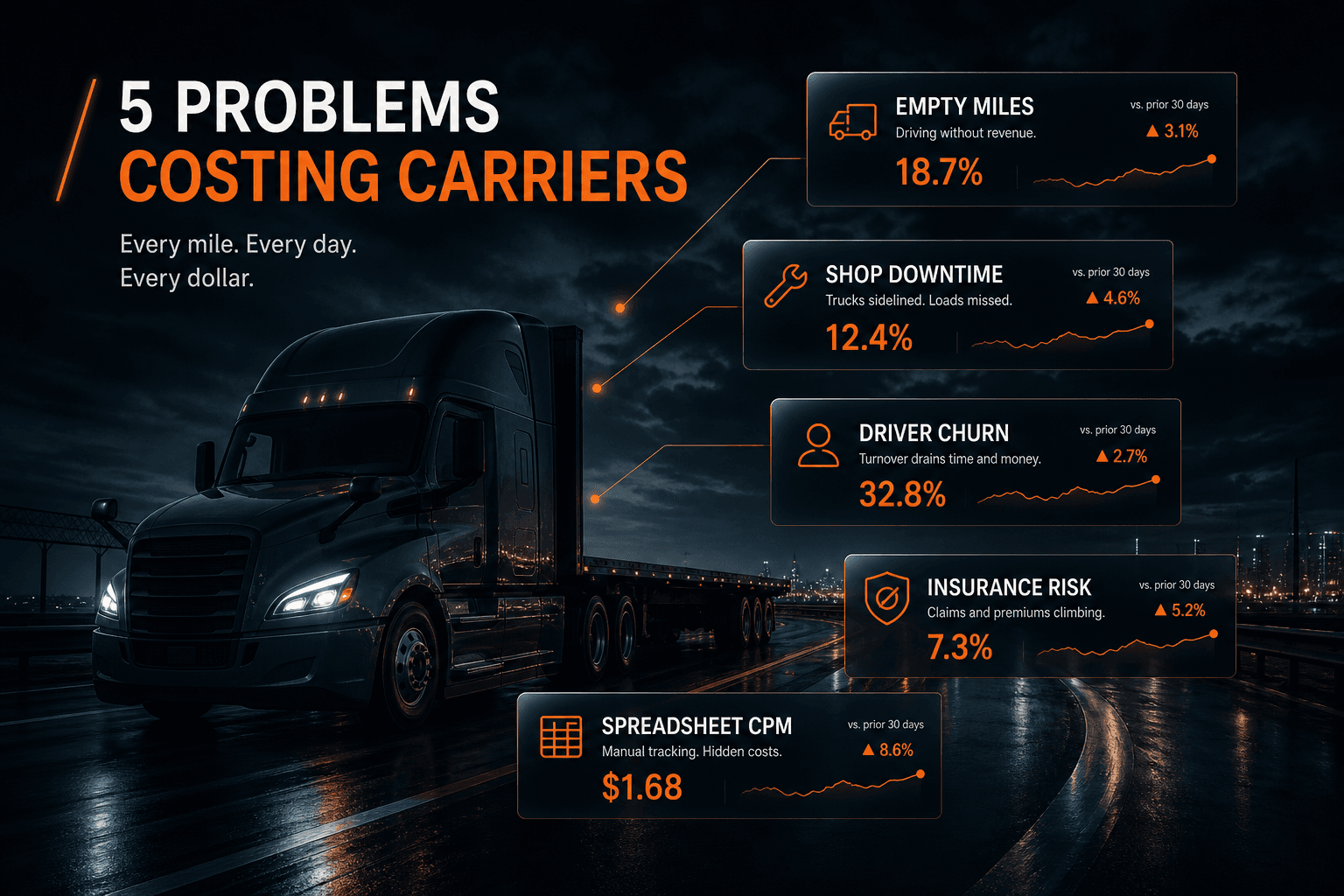 The Everyday Problems Trucking Carriers Still Fight — And Why They Persist