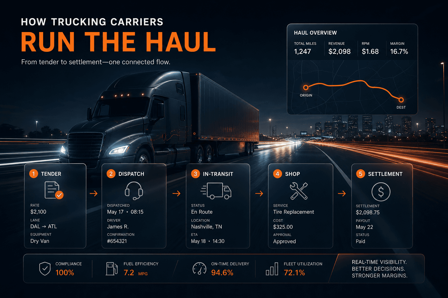 How Trucking Carriers Actually Run the Haul — And Where Intelligence Wins