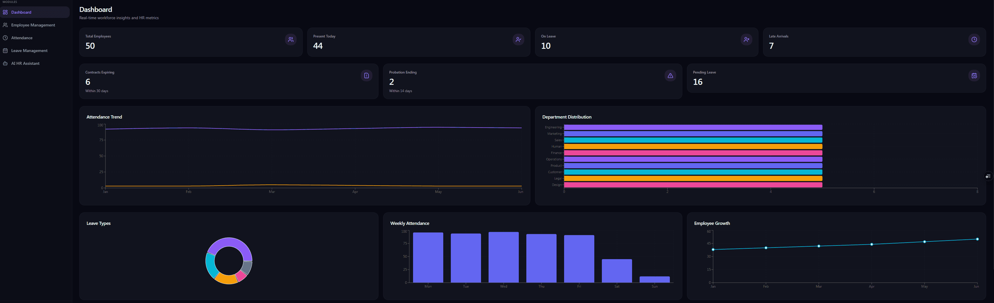 E-Vision HR admin dashboard with headcount, attendance, leave, and department distribution charts