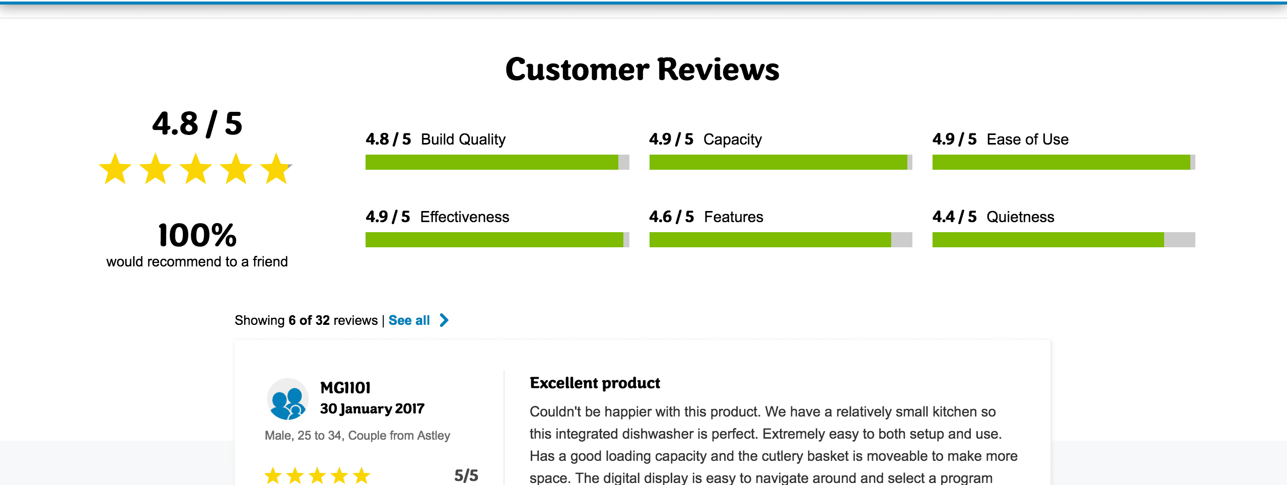 Review Intelligence